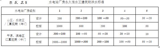 水利工程设计-工程设计