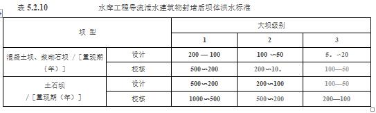 水利工程设计-工程设计