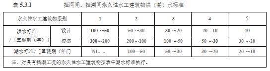 水利工程设计-工程设计
