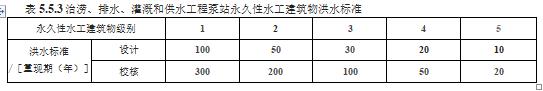水利工程设计-工程设计