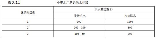 水利工程设计-工程设计