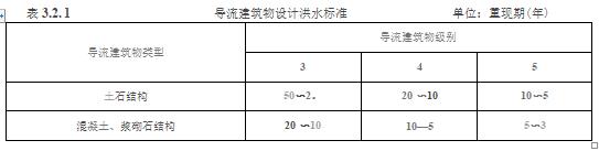 水利工程设计-工程设计