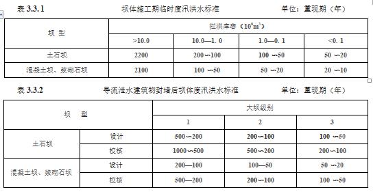 水利工程设计-工程设计