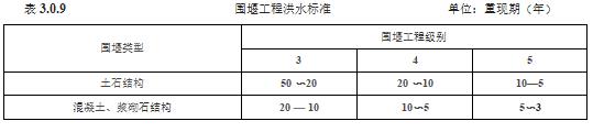 水利工程设计-工程设计