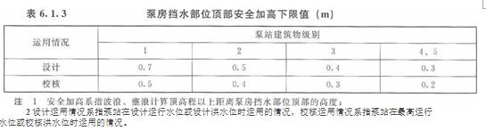 水利工程设计-工程设计
