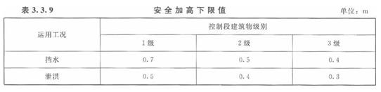 水利工程设计-工程设计