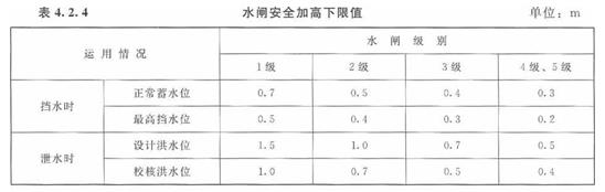水利工程设计-工程设计