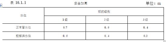 水利工程设计-工程设计