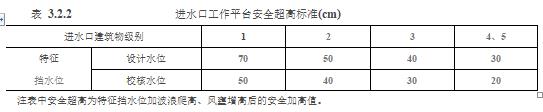 水利工程设计-工程设计