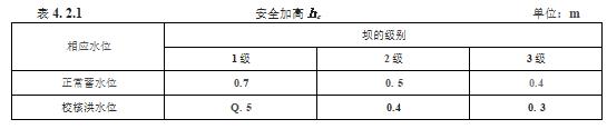 水利工程设计-工程设计