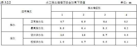 水利工程设计-工程设计