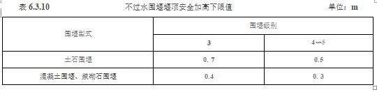 水利工程设计-工程设计