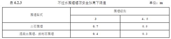 水利工程设计-工程设计