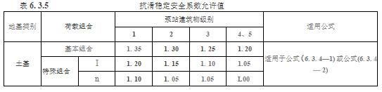 水利工程设计-工程设计