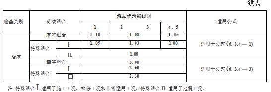 水利工程设计-工程设计