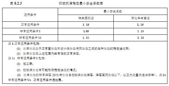 水利工程设计-工程设计