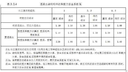 水利工程设计-工程设计