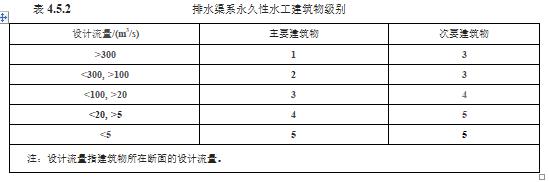 水利工程设计-工程设计