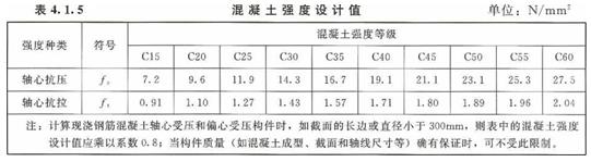 水利工程设计-工程设计