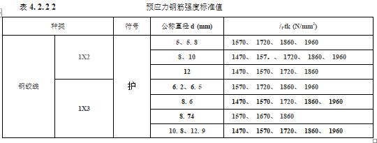 水利工程设计-工程设计