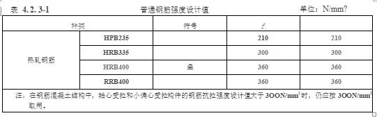水利工程设计-工程设计