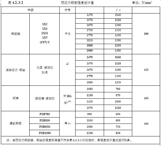 水利工程设计-工程设计