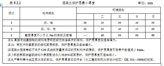 水利工程设计-工程设计