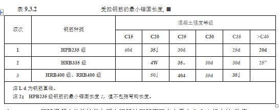 水利工程设计-工程设计