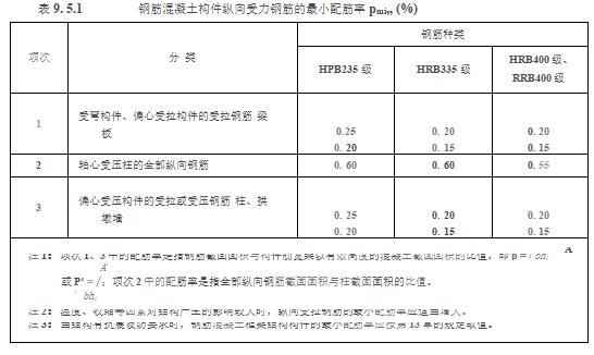水利工程设计-工程设计