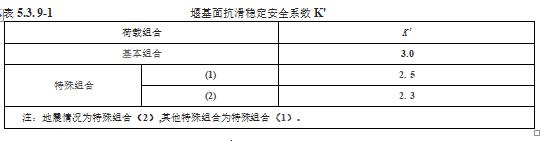 水利工程设计-工程设计