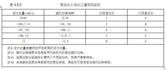 水利工程设计-工程设计