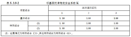 水利工程设计-工程设计