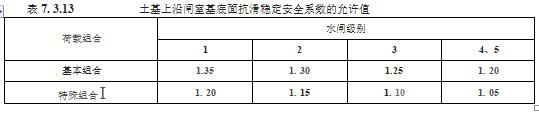 水利工程设计-工程设计