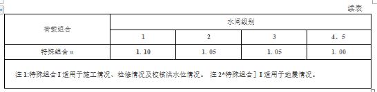 水利工程设计-工程设计