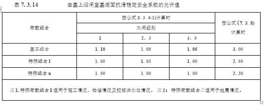 水利工程设计-工程设计