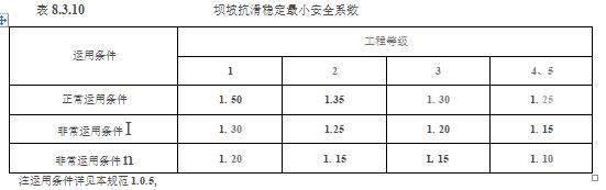 水利工程设计-工程设计