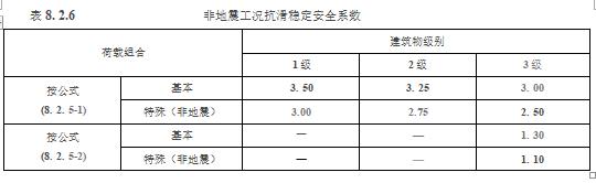 水利工程设计-工程设计