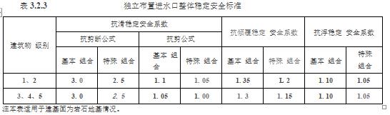 水利工程设计-工程设计
