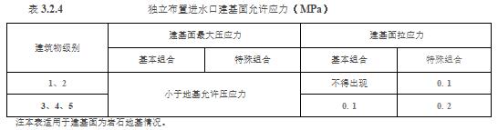 水利工程设计-工程设计