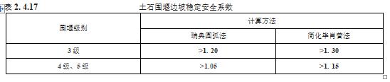 水利工程设计-工程设计