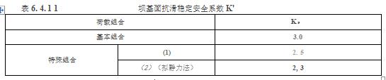 水利工程设计-工程设计