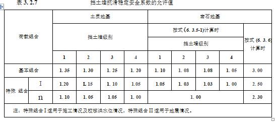 水利工程设计-工程设计