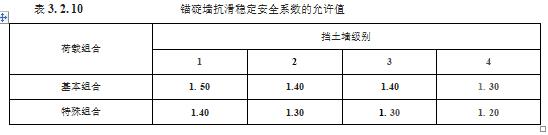 水利工程设计-工程设计