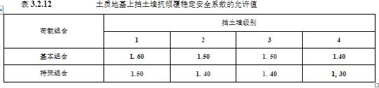 水利工程设计-工程设计