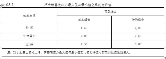 水利工程设计-工程设计