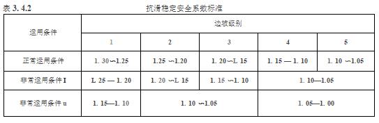 水利工程设计-工程设计