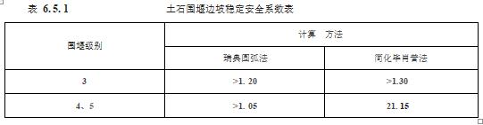 水利工程设计-工程设计