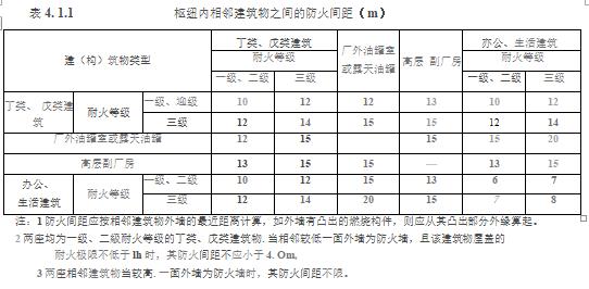 水利工程设计-工程设计