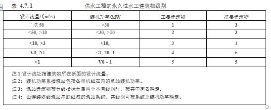 水利工程设计-工程设计