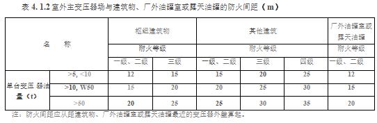 水利工程设计-机电与金属结构